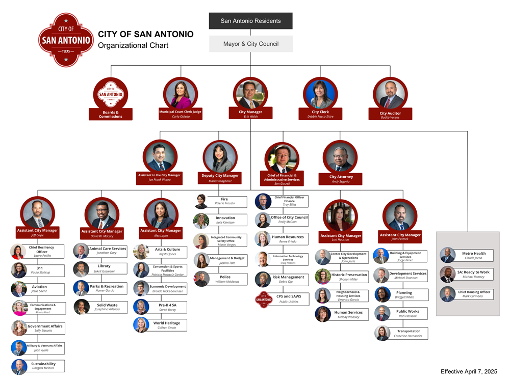 City of San Antonio Organizational Chart